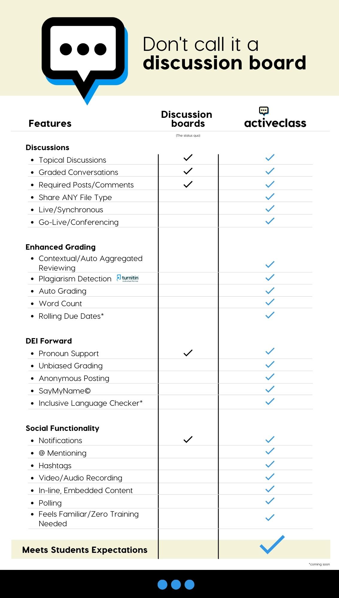 Not a discussion board